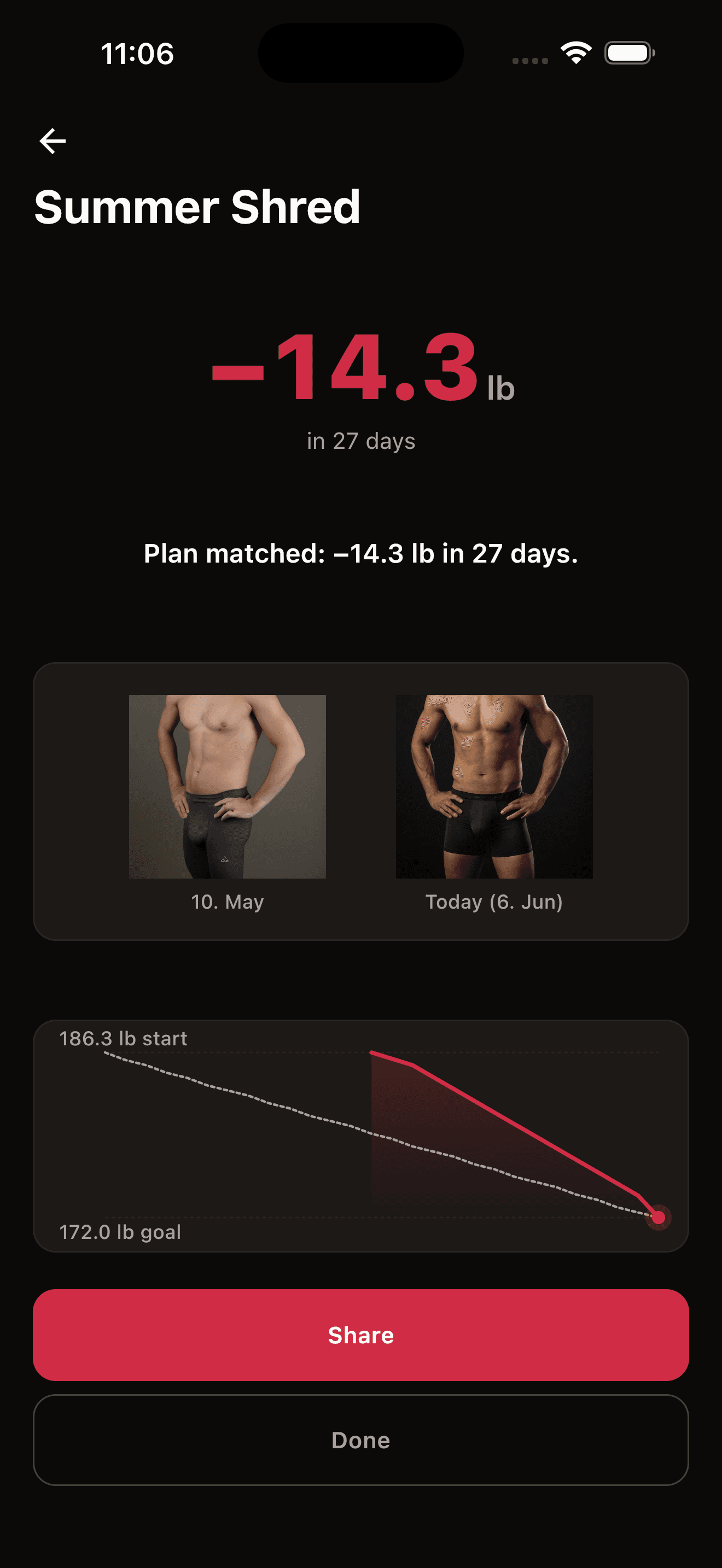 Summer Shred cut reveal with before-and-after photos and trend chart