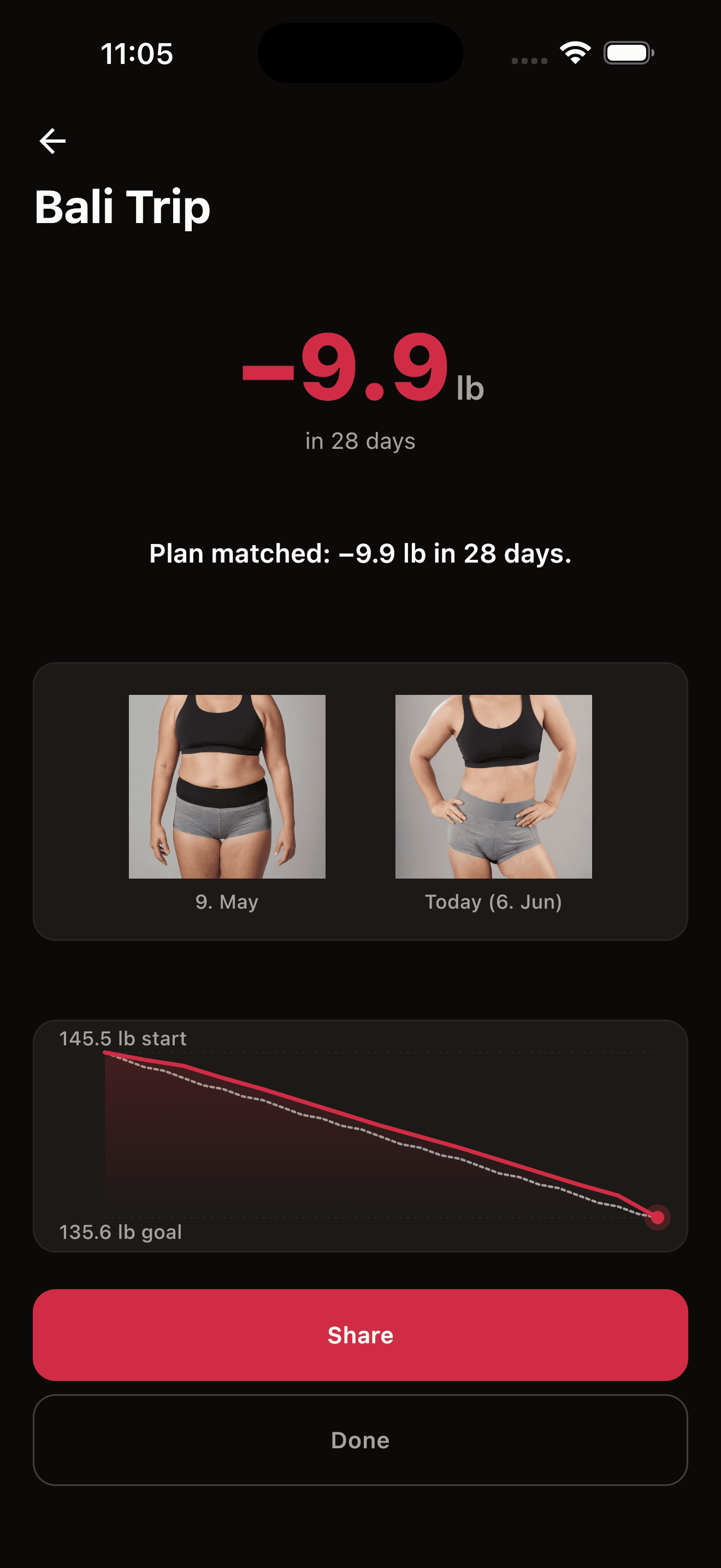 Vacation cut reveal — projected loss by your travel date