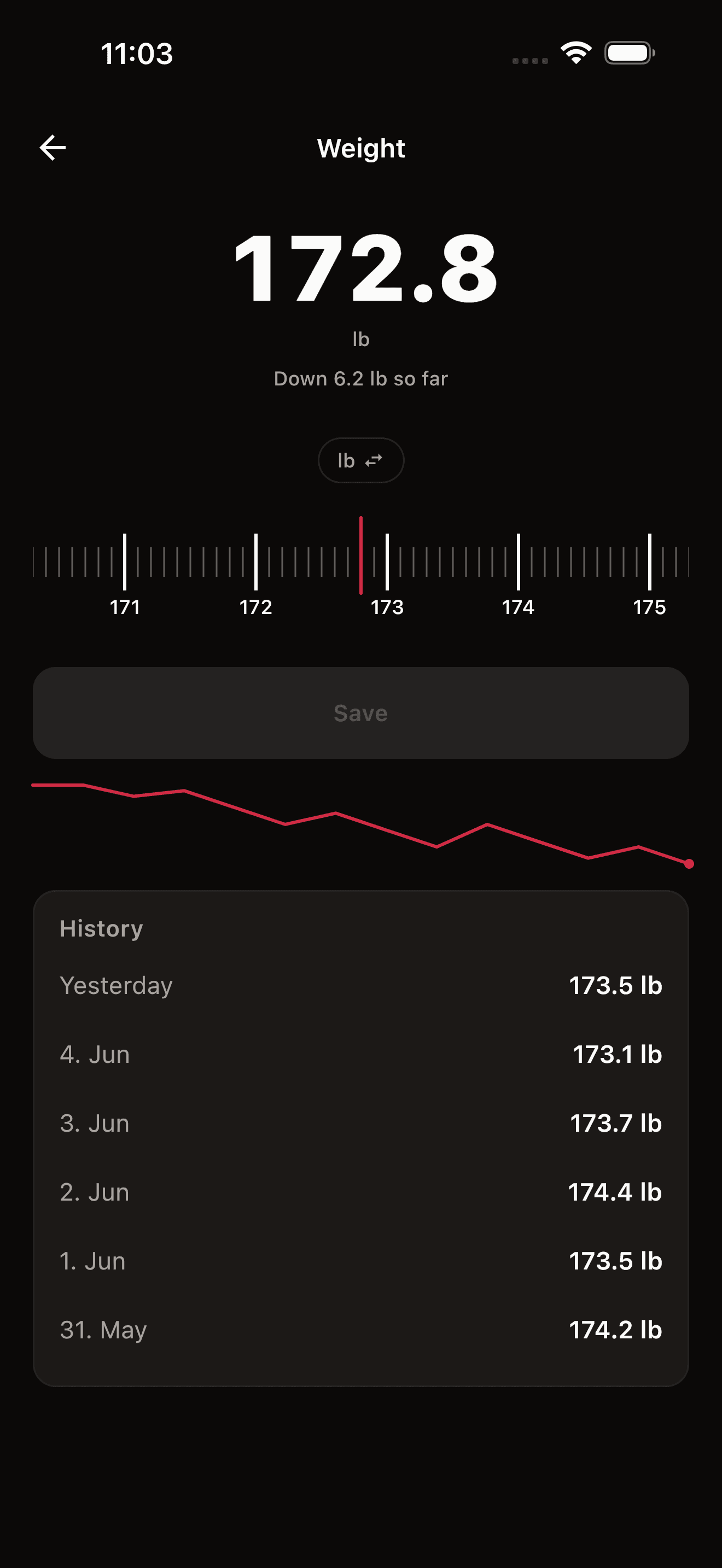 Weigh-in trend chart with history, down 6.2 lb so far